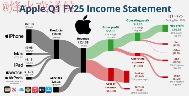 世界杯预测苹果全站