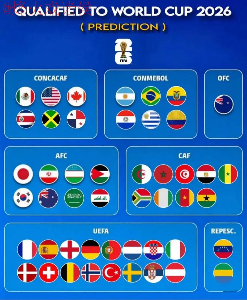 世界杯预测正规最新网址